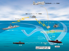 中国SLBM発射実験の衝撃、広がる日米対潜作戦の範囲…海自対潜作戦ASWの抜本的見直しは急務！
