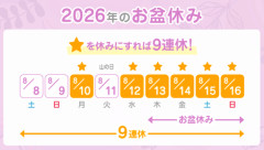 無職ワイ、お盆の親戚来襲に向けて不安薬貰ってきた