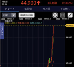 【緊急】キオクシア、時間外取引で大暴騰