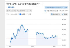 【悲報】キオクシアさん、前場で爆上げして再び靴磨きに掴ませたのち再暴落してしまう