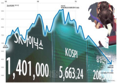韓国総合株価指数が続落（－1.23％）　3日間で17％安 [7/30]