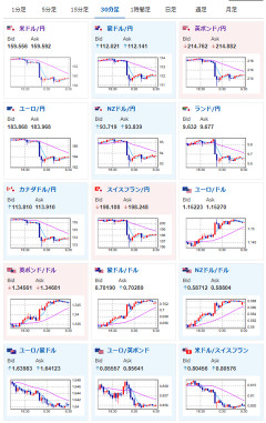 【為替相場】為替介入により一時1ドル157円台　しかし戻しも早く既に1ドル159円台半ばへ
