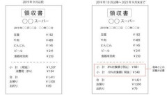 【悲報】「消費税減税しろ!」「消費税減税やめろ!」←これどっちが正しいの?