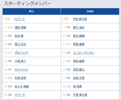 【巨人対DeNA14回戦】5（捕） 大城 卓三　7（三） 石塚 裕惺
