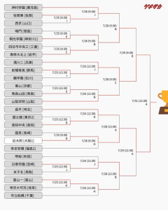 【速報】インターハイ決勝は 近大附属 vs 静岡学園に決定ｗｗｗｗｗｗｗ