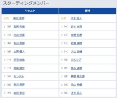 【ヤクルト対阪神13回戦】4（捕） 古賀 優大　5（左） ガルシア