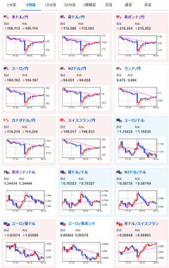 【相場】謎の円高もすぐにドル円は1ドル160円台へ　昨日の為替介入は約8.45兆円規模か