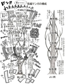 【朗報】ワンピースでいきなり登場した「ゴムゴムの魔神」、最有力考察が提示される！！！