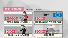 自転車ルール厳罰化とはなんだったのか