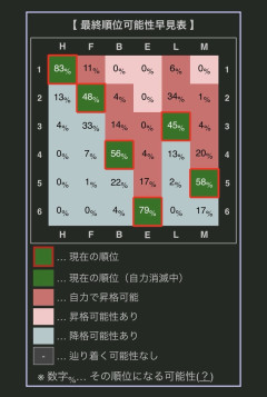 【悲報】埼玉西武ライオンズさん 今シーズン完全終了のお知らせ