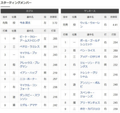 鈴木誠也スターティングベンチでカブスファン発狂中