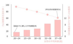 【画像】30歳以上の女さんが発狂する画像ｗｗｗｗｗｗｗｗｗｗ