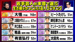【大悲報】松本人志さん、若手芸人に憧れられてなかった😭