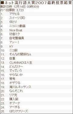 【画像】ネット流行語2007年がヤバすぎてワロッタァ