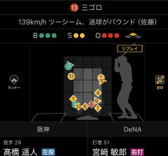 【朗報】阪神タイガースの大エース、髙橋遥人のコントロールがヤバすぎると話題にｗｗｗ