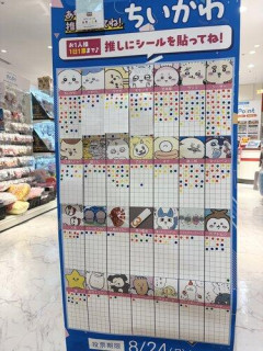 【悲報】ちいかわの人気投票、ガチでヤバすぎるｗｗｗｗｗｗｗｗｗｗ