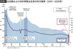 そりゃ子供が増えるわけがない…｢大卒の3割が無職かアルバイト｣の氷河期に手を打たなかった大きすぎるツケ