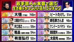 【画像】松本人志さん、若手芸人に憧れられてなかった…