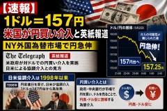 【速報】 １ドル＝１５７円、米国が円買い介入と英紙報道、ＮＹ外国為替市場で円急伸、日米協調介入は1998年以来