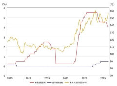 【驚愕】ドル円への日米協調介入、ガチではじまるｗｗｗｗｗｗｗｗｗｗ