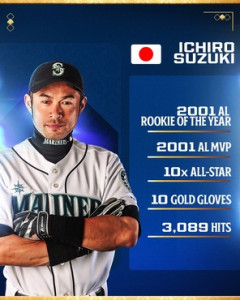 イチローってなんでセンターじゃなくてライト守ってたんや