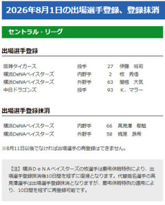 【公示】DeNA牧秀悟、関根大気が一軍昇格　高見澤郁魅、梶原昂希が登録抹消