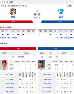 【ドラゴンズ実況】8/1 中日vs広島（マツダ）18:00～先発：マラー【中継:Jスポ1】