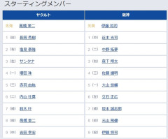 【ヤクルト対阪神14回戦】2（右） 塩見 泰隆　3（右） 森下 翔太