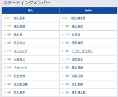 【巨人対DeNA15回戦】6（中） キャベッジ　7（三） 石塚 裕惺