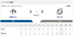 【敗戦】日本ハムvsロッテ 15回戦｜試合後ハムファン反省会｜8/1