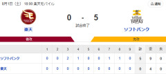 【2連勝】ホークスファン集合（2026.8.1）