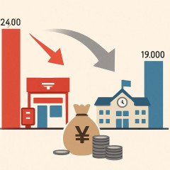 郵便局は約2万4000局で横ばいなのに対し、小学校は約1万9000校まで減少」650億円の公金投入で郵便局を支える意味はあるのか   |  郵政民営化は大失敗