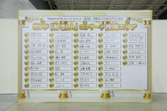 AKB48「好きish」コンサート推し席順 抽選終了 1位千葉恵里 2位川村結衣 3位工藤華純 4位成田香姫奈 5位丸山ひなた 6位秋山由奈 7位橋本恵理子 8位倉野尾成美…