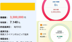 投資家X民「キオクシア株の追証を払うために金融機関3社から約1000万借金しました。頼む上がってくれ！」 → 翌日・・・
