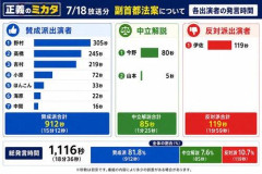 【悲報】ほんこんさん、副首都法反対派に疑問「政治はねたみでやったらアカン」・・・・・・・・・