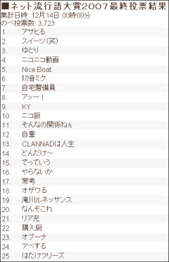【懐古】ネット流行語2007年がヤバすぎてワロッタァｗｗｗｗｗｗｗｗｗｗｗｗｗｗｗ