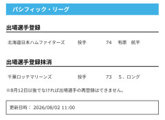 【日本ハム】有原航平が登録　2日公示