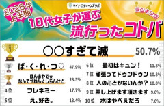「M!LK」とかいう謎の男性アイドル、ジャニーズを駆逐してしまう…