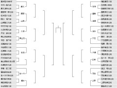 第76回NHK杯1回戦第18局　行方尚史九段　対　西山朋佳女流三冠