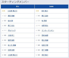 【巨人対DeNA16回戦】5（捕） 大城 卓三　6（右） 笹原 操希