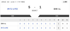 【試合結果】オイシックスvs日本ハム2軍 5-1｜東地区15回戦｜個人成績｜8/2