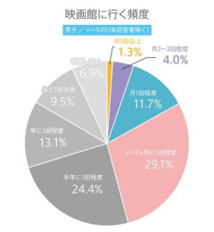 【悲報】来週現役jkと映画見に行く事になったんやが