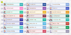 【ウマ娘】Dカップで一番推しのウマ娘は？