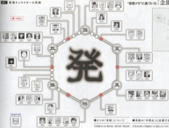 【ハンターハンター】超能力を自分で作るって凄い面白い設定