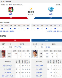 【ドラゴンズ実況】8/2 中日vs広島（マツダ）18:00～先発：柳 【中継:Jスポ1】