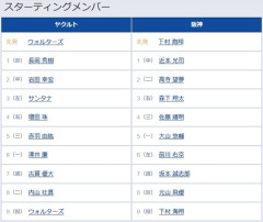 【ヤクルト対阪神15回戦】2（二） 高寺 望夢　6（左） 前川 右京