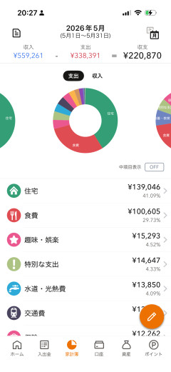 【悲報】ワイ4人家族の月の食費、80000円ｗｗｗ