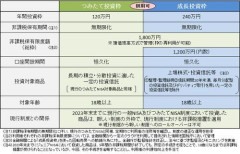 【悲報】政府「よーし！NISAで日本人に日本株をたくさん買ってもらうぞ！！」