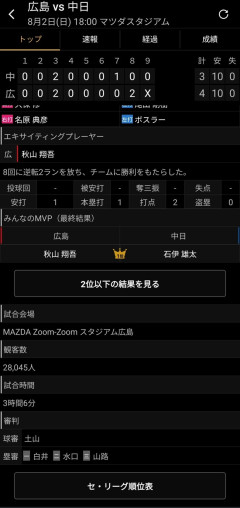 【悲報】広島カープ、来場者数限界突破wwwwwwwwwwwwwwwwwwwwwwwwwwwwwwwwwwwwwwwwwww