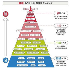【悲報】一人焼肉で自慢する奴はまだまだ素人